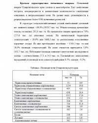 Краткая характеристика почвенного покрова